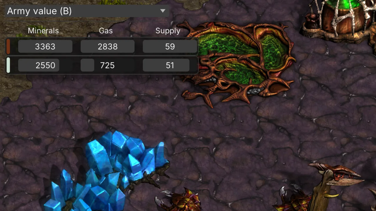 Army value (B)