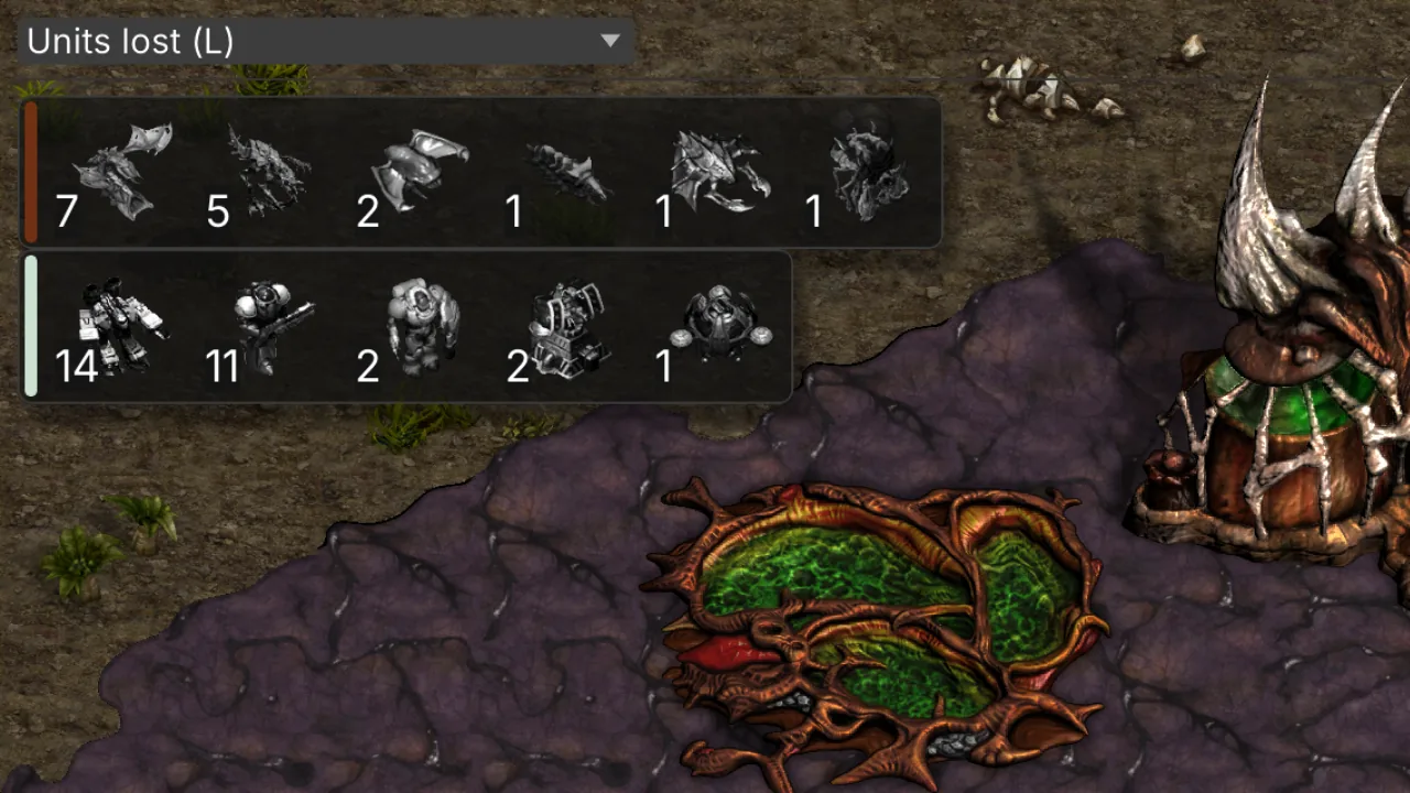 Units lost (L)